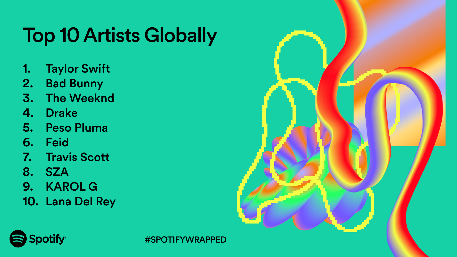 2023 Wrapped graphic listing Spotify’s top 10 artists globally by streams. SPOTIFY/Handout