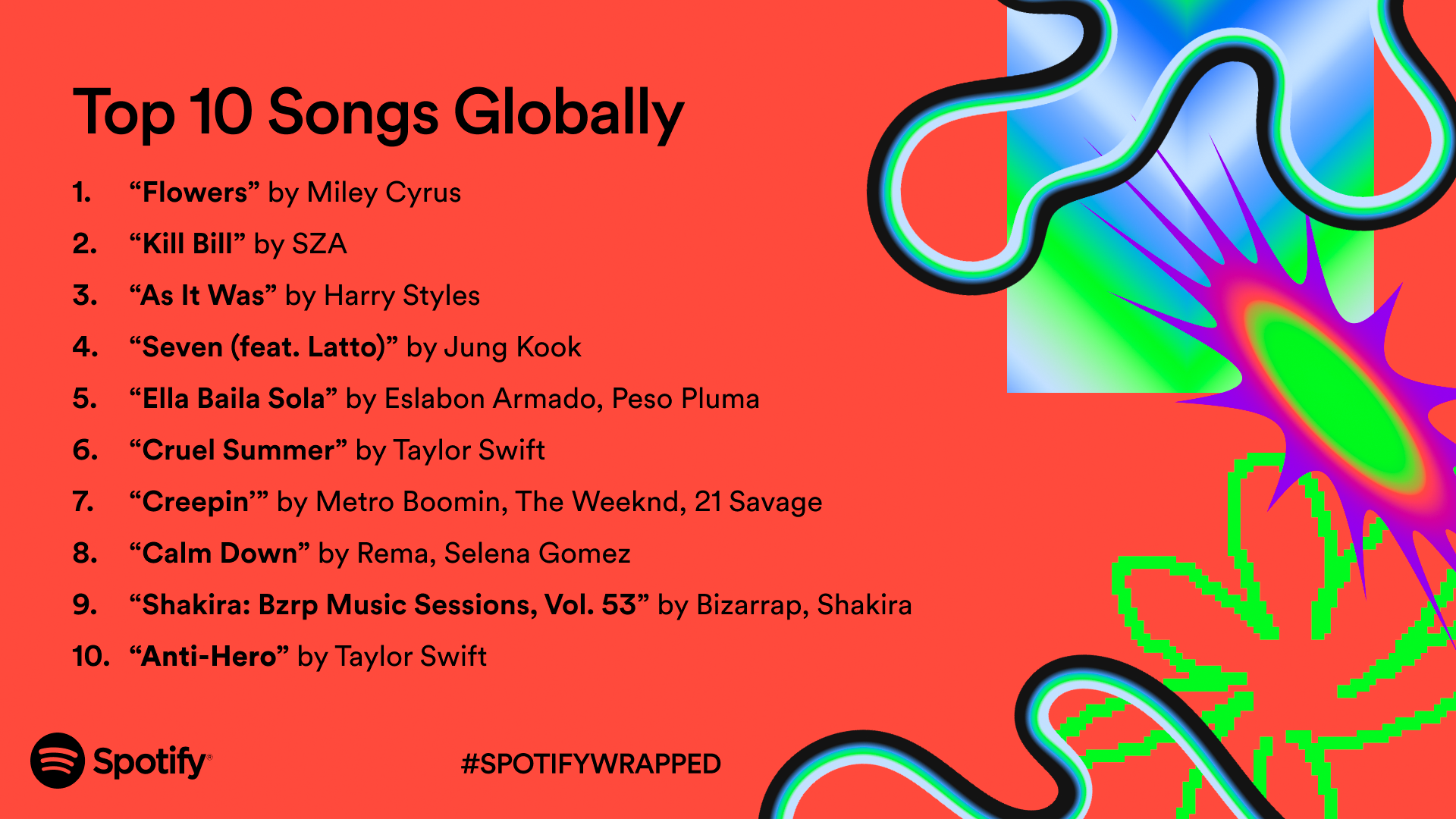 2023 Wrapped graphic listing Spotify’s top 10 songs globally by streams. SPOTIFY/Handout