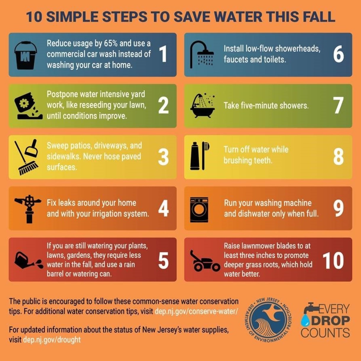 State government graphic covering tips for residents to conserve water. N.J. DEPARTMENT OF ENVIRONMENTAL PROTECTION/Handout